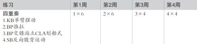 游泳力量训练四部曲提高你的游泳水平